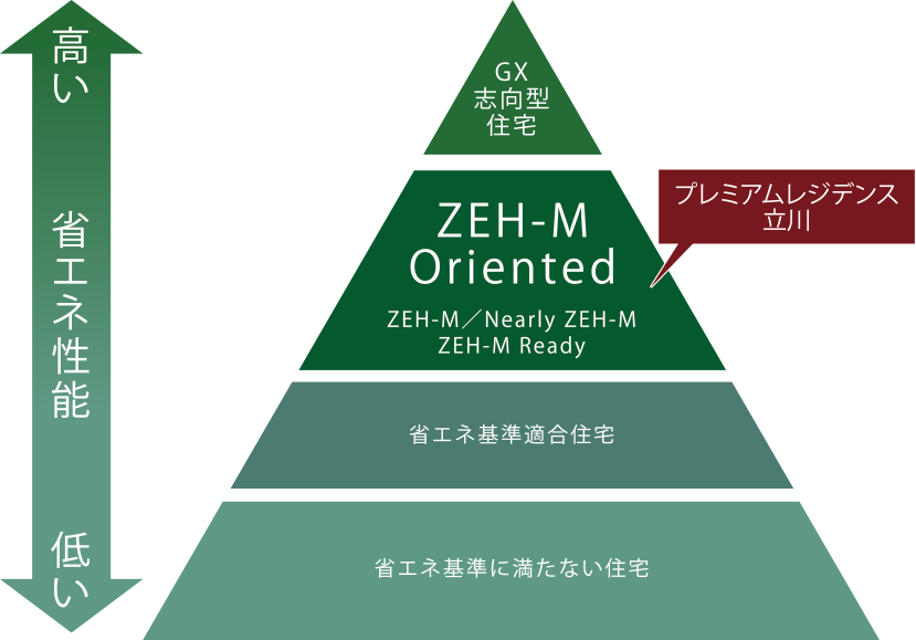 概念図