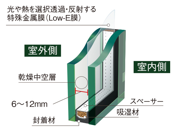 概念図