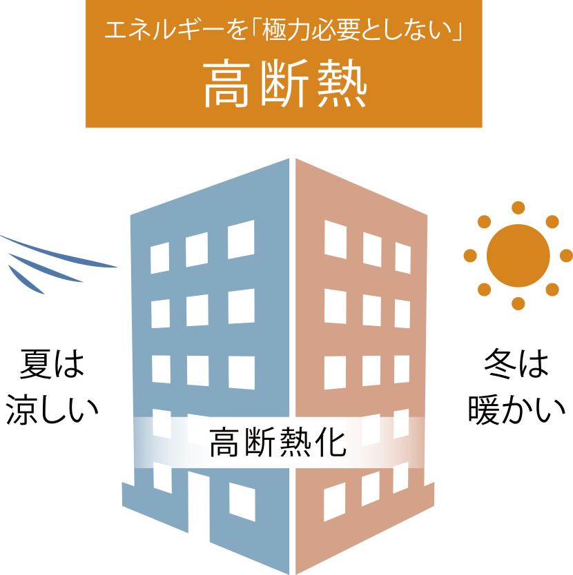 概念図
