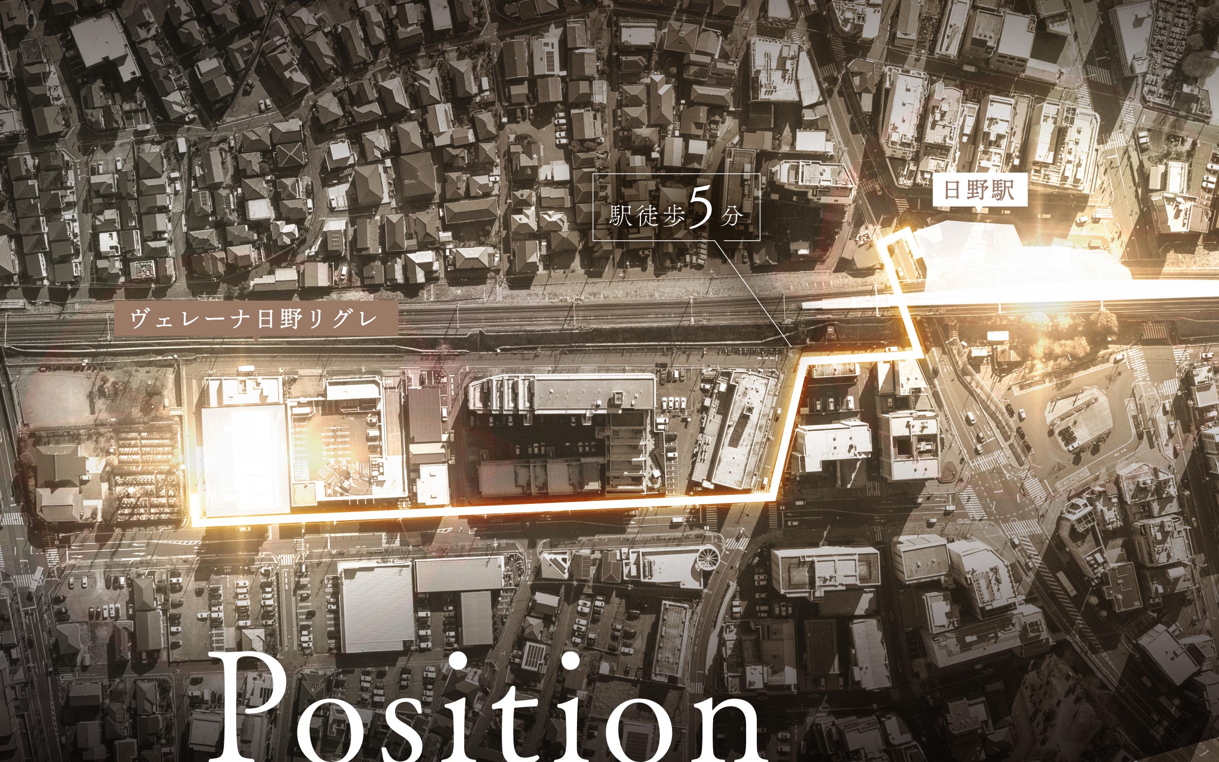 Position