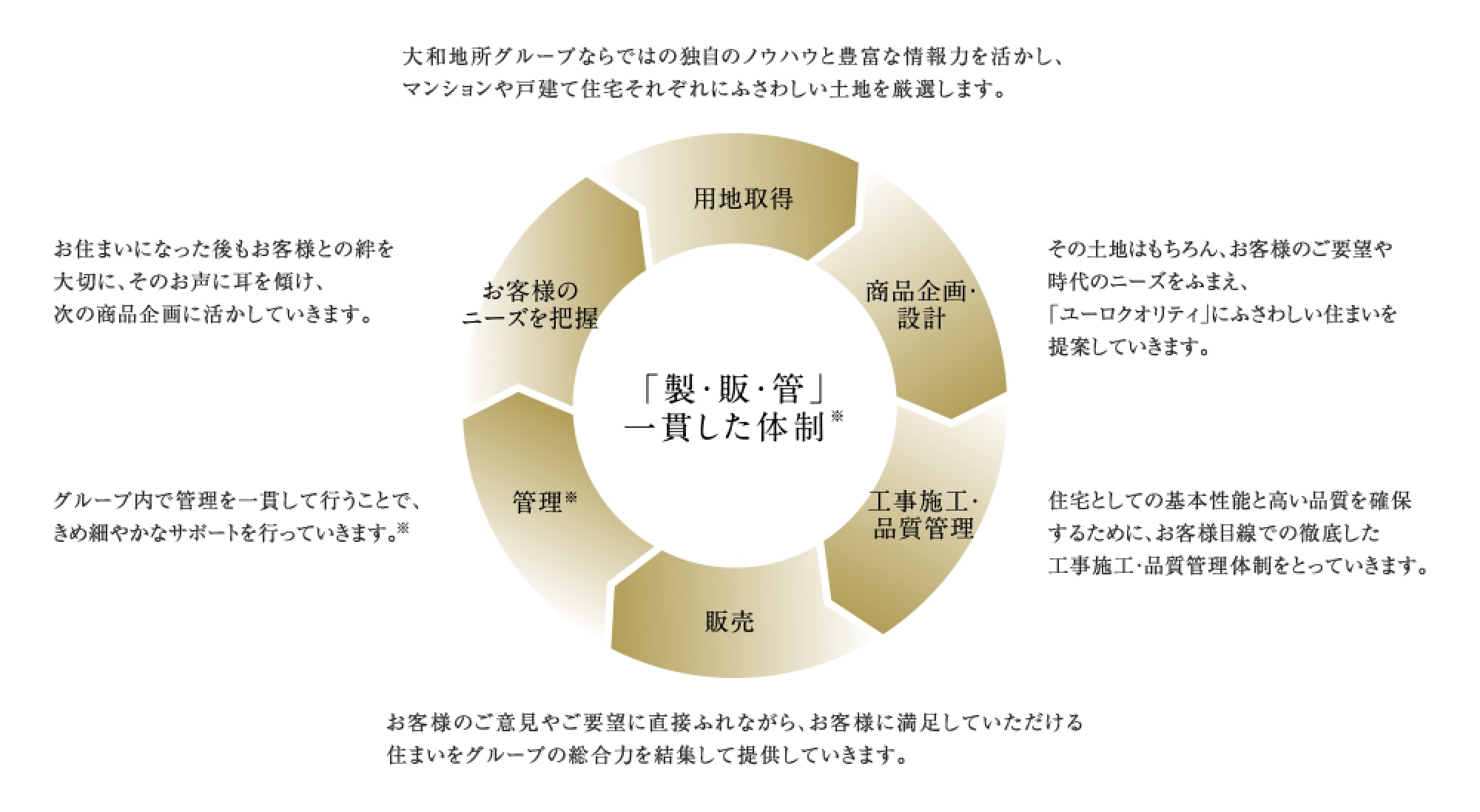 ※一部除く