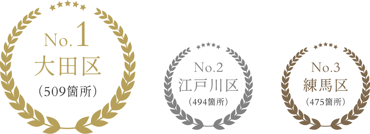 出典：東京都建設局ホームページ「東京都都市公園等区市町村別面積：人口比率表（2022年4月版）」