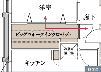 ビッグウォークインクロゼット図面