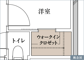 ウォークインクロゼット図面