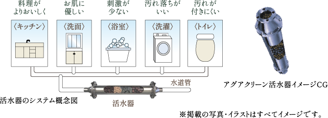 アグアクリーン
