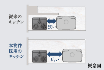 調理スペース