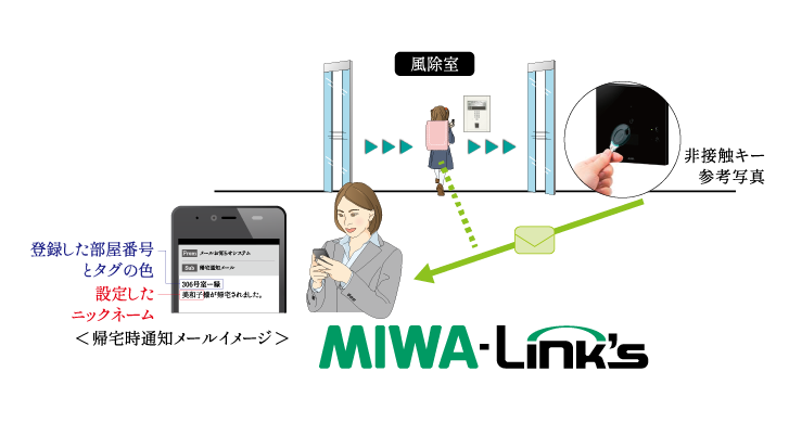 帰宅時メール通知サービス「MIWA-Link's」