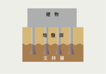 杭基礎