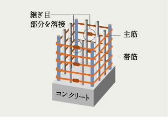 溶接閉鎖形帯筋