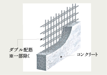 ダブル配筋