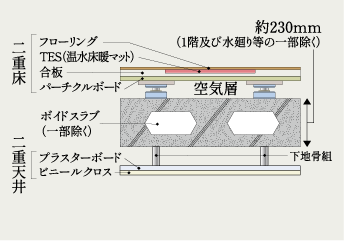 二重床・二重天井
