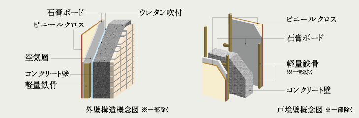 外壁・戸境壁