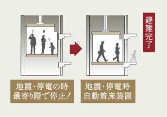 危機対応エレベーター