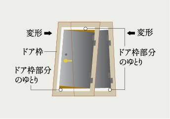 耐震枠付玄関ドア 