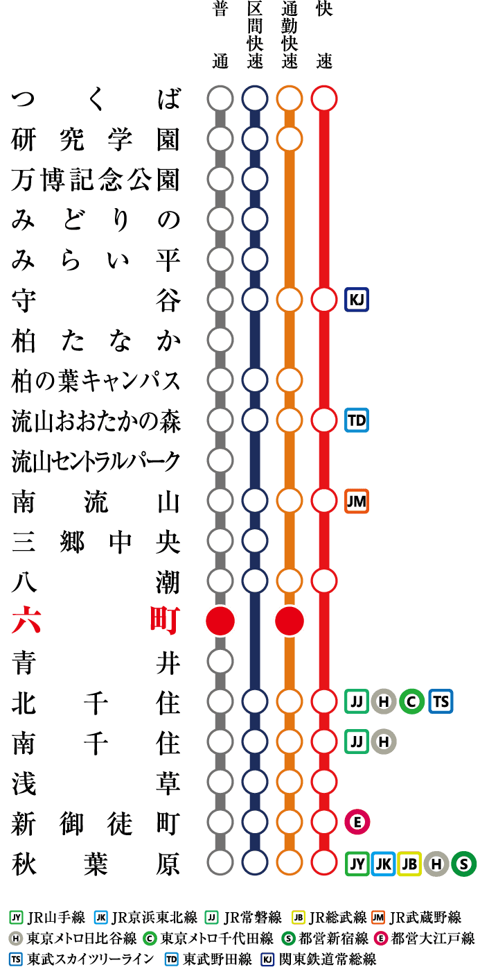 つくばエクスプレス路線図