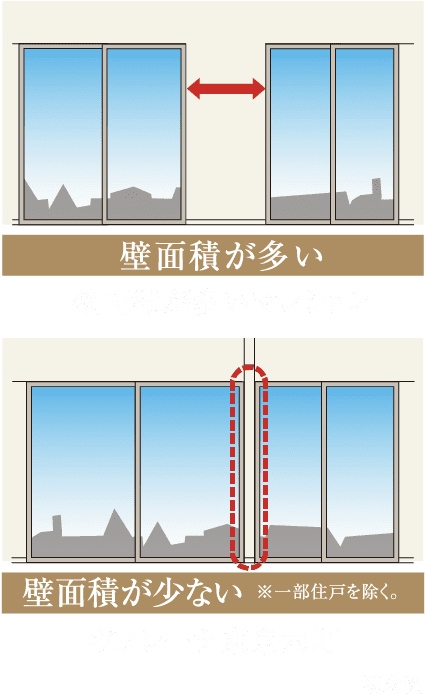 連窓サッシ