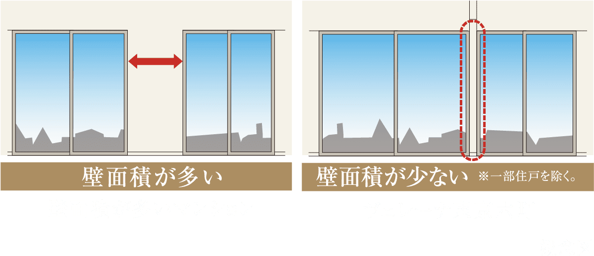 連窓サッシ