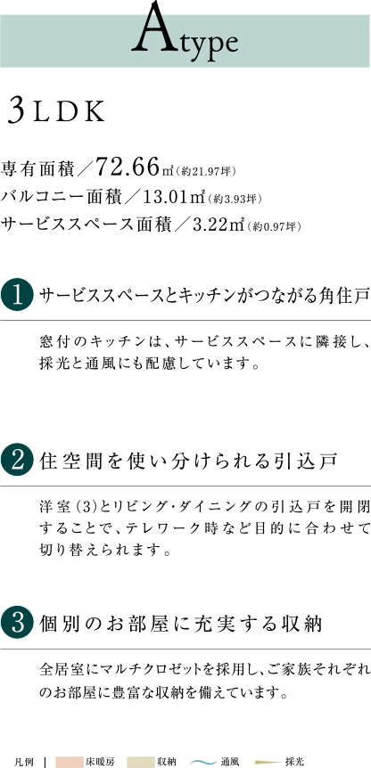 A type 詳細