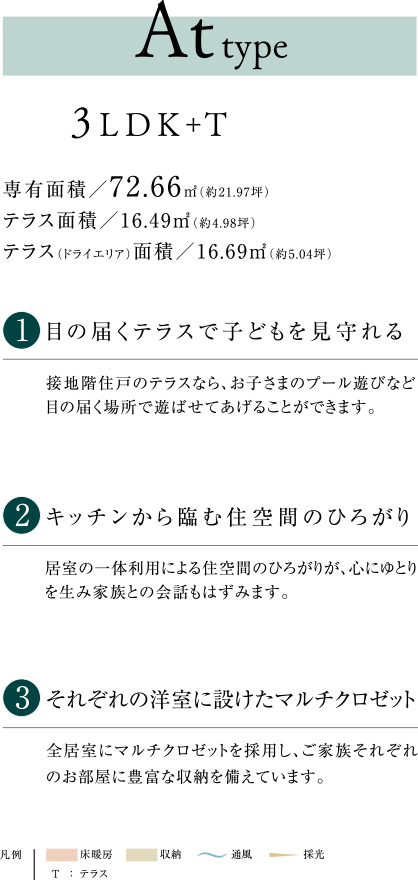 At type 詳細