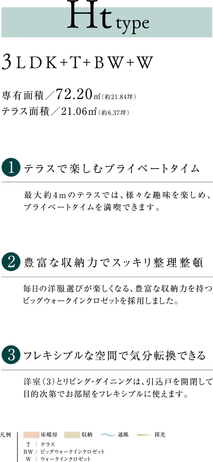 E type 詳細