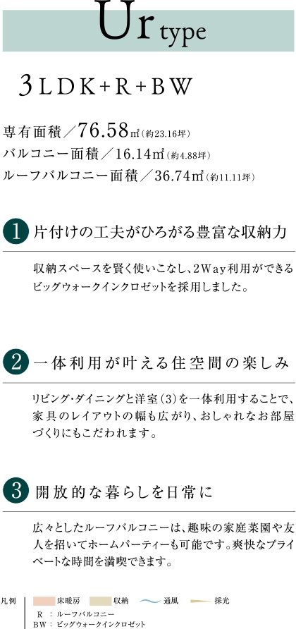 Ur type 詳細