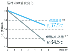 ※メーカー資料より掲載