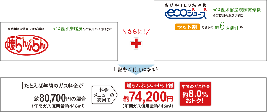 おトクなガス料金メニュー（2024年4月料金単価）