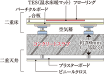 二重床・二重天井