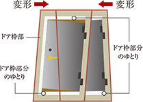 耐震枠付玄関ドア