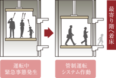 防犯カメラ