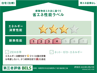 省エネ性能表示