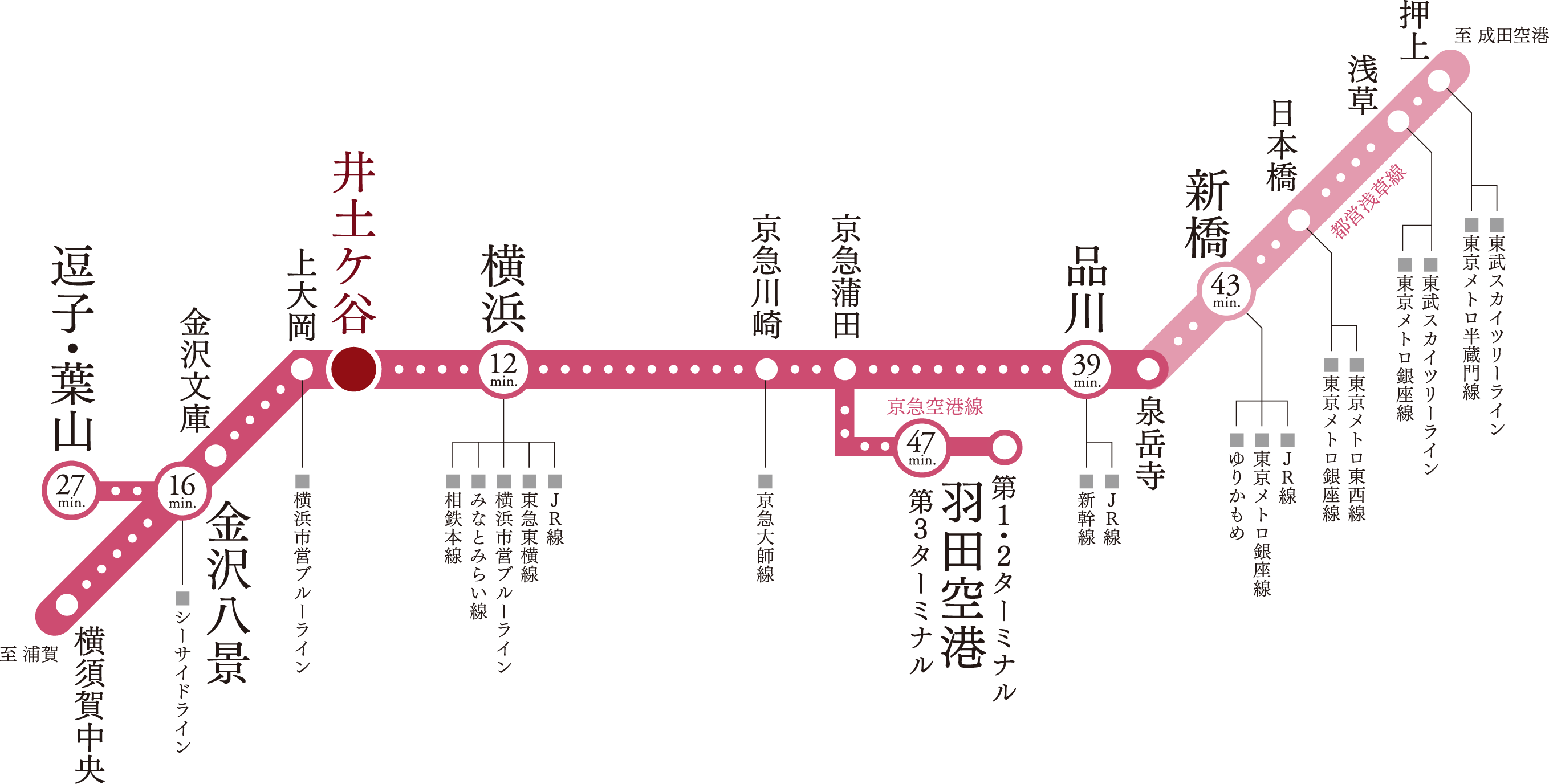 路線図