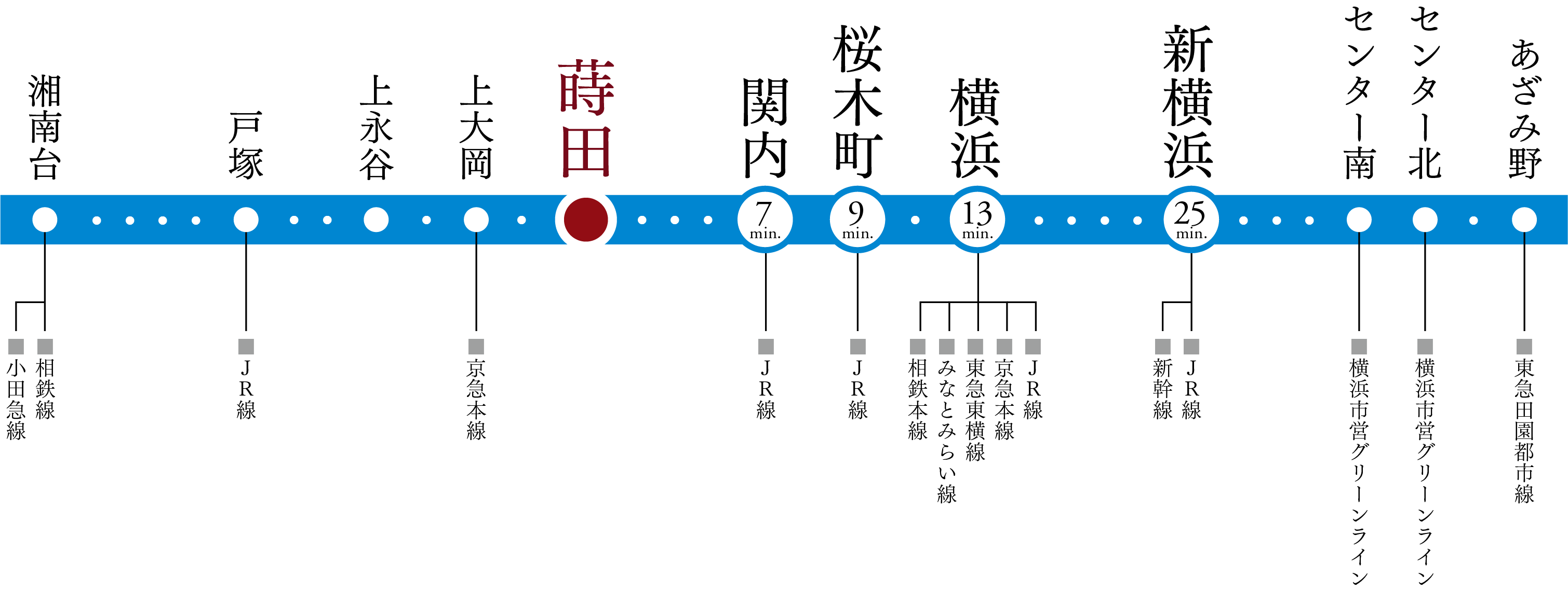 路線図