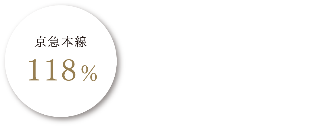 混雑率