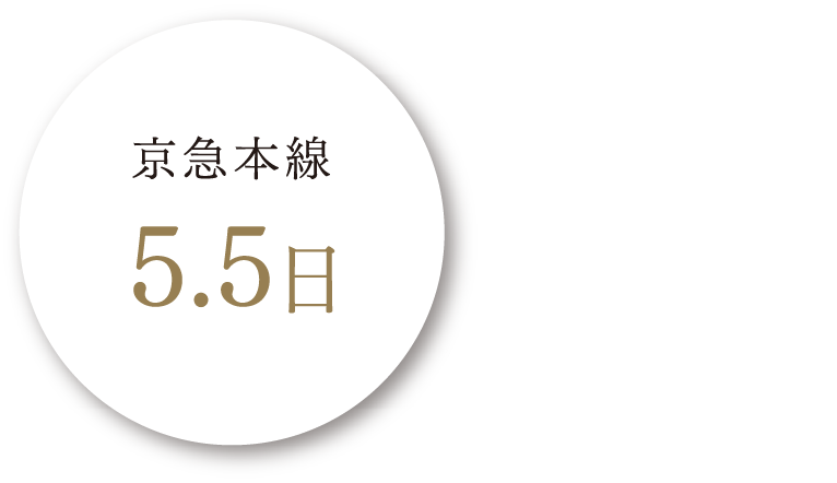 混雑率