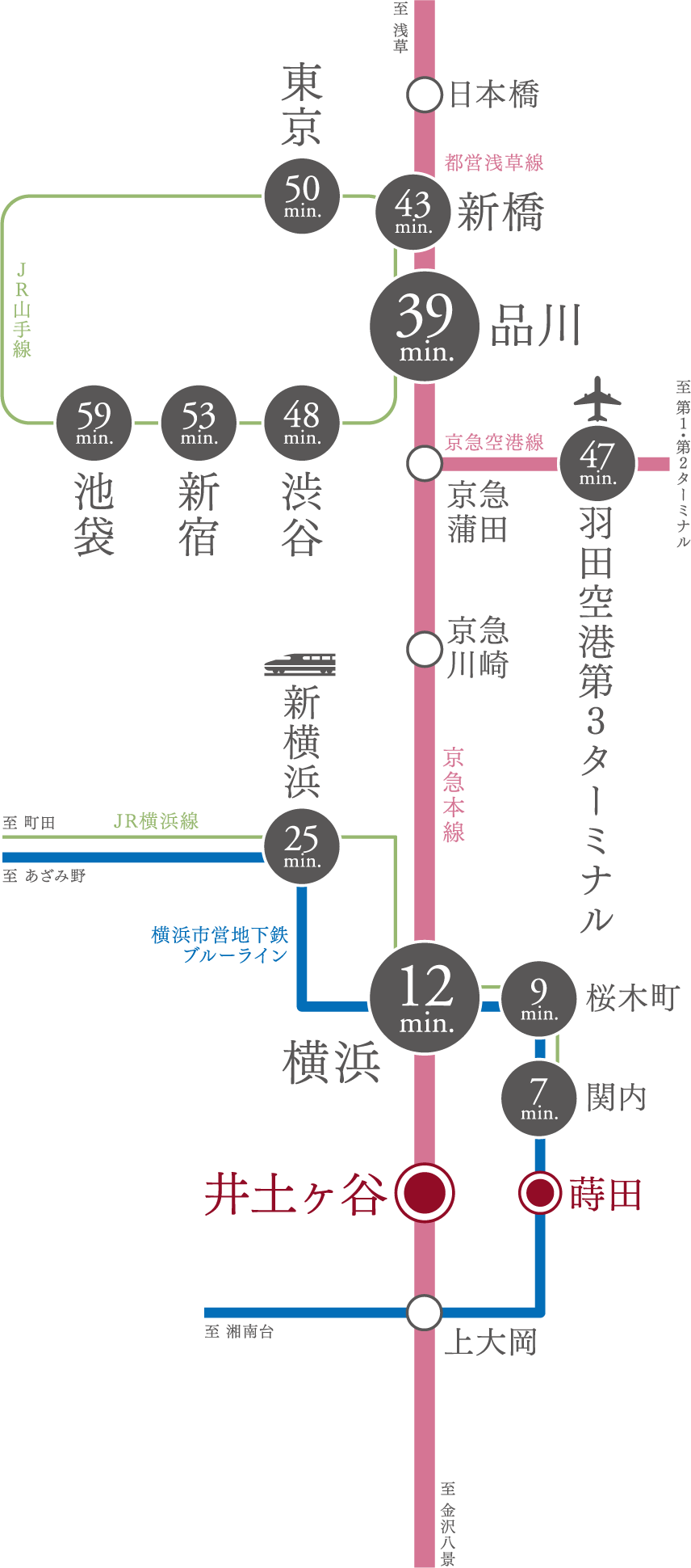 路線図