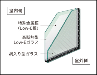 概念図