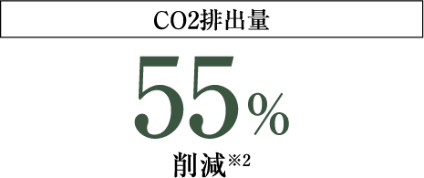 CO2排出量 55％削減※2