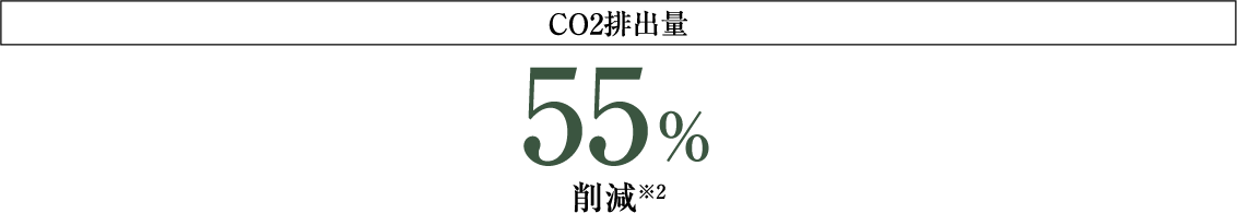 CO2排出量 55％削減※2