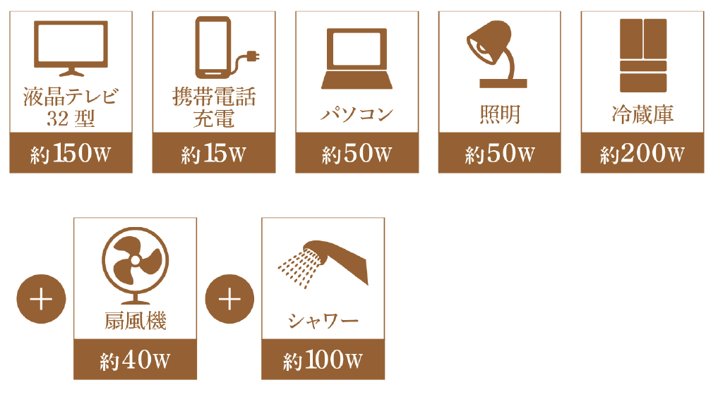 ご使用例