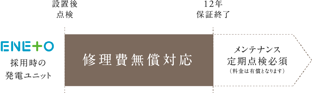 メンテナンス