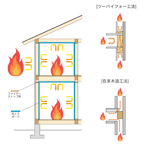 ファイヤーストップ比較図