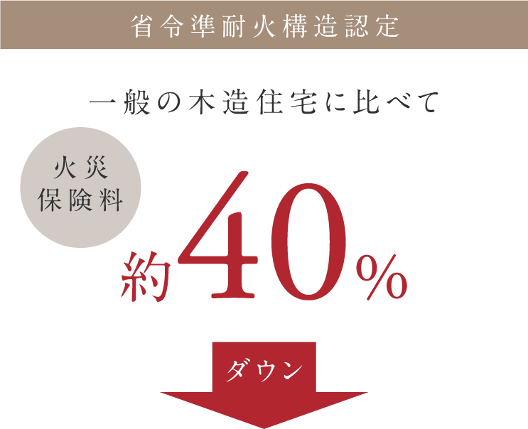 ツーバイフォーの軒先構造
