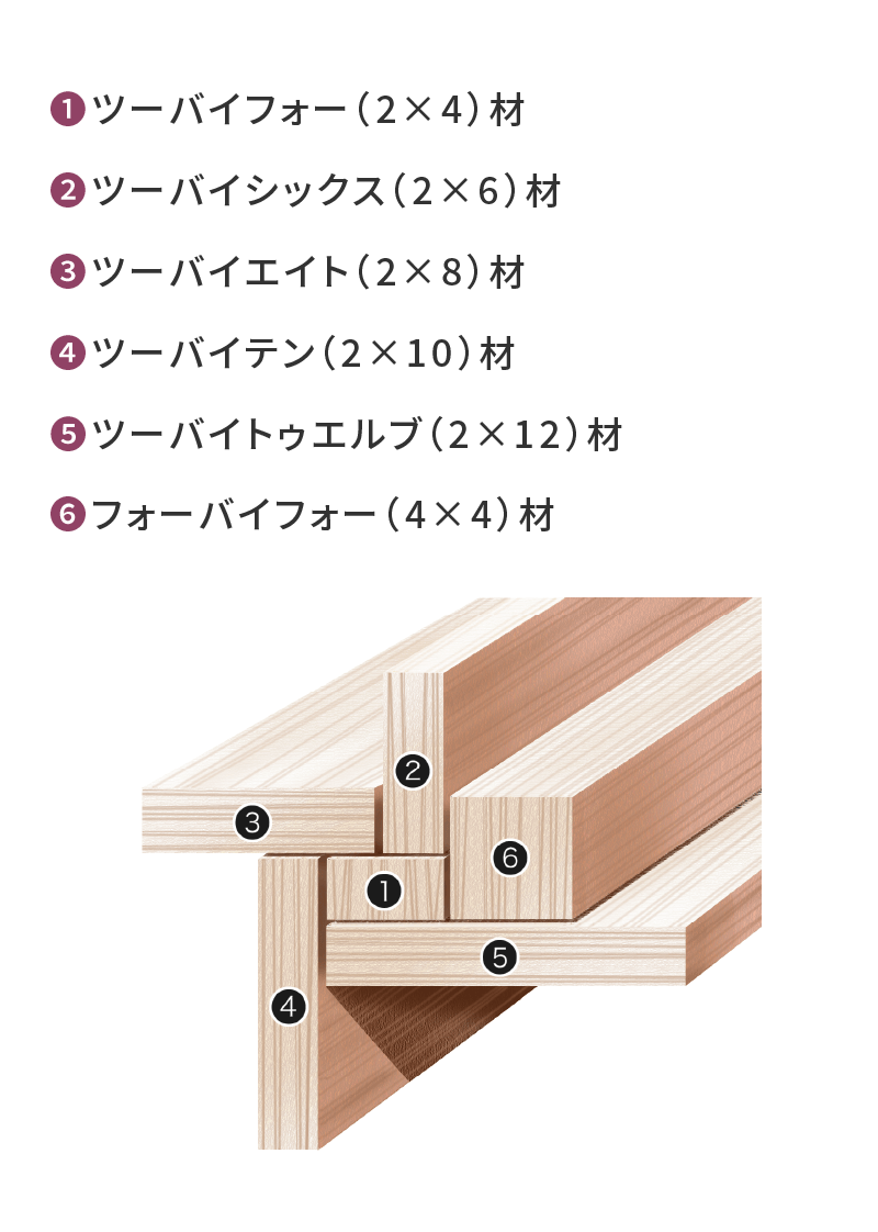 2×4（ツーバイフォー）工法