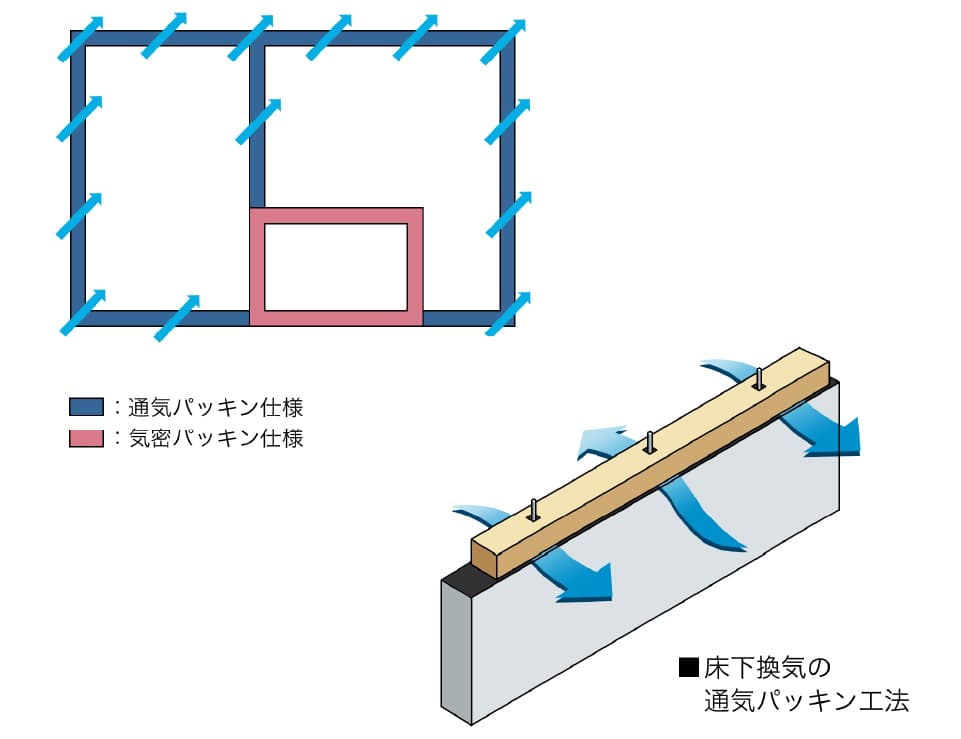 基礎パッキン