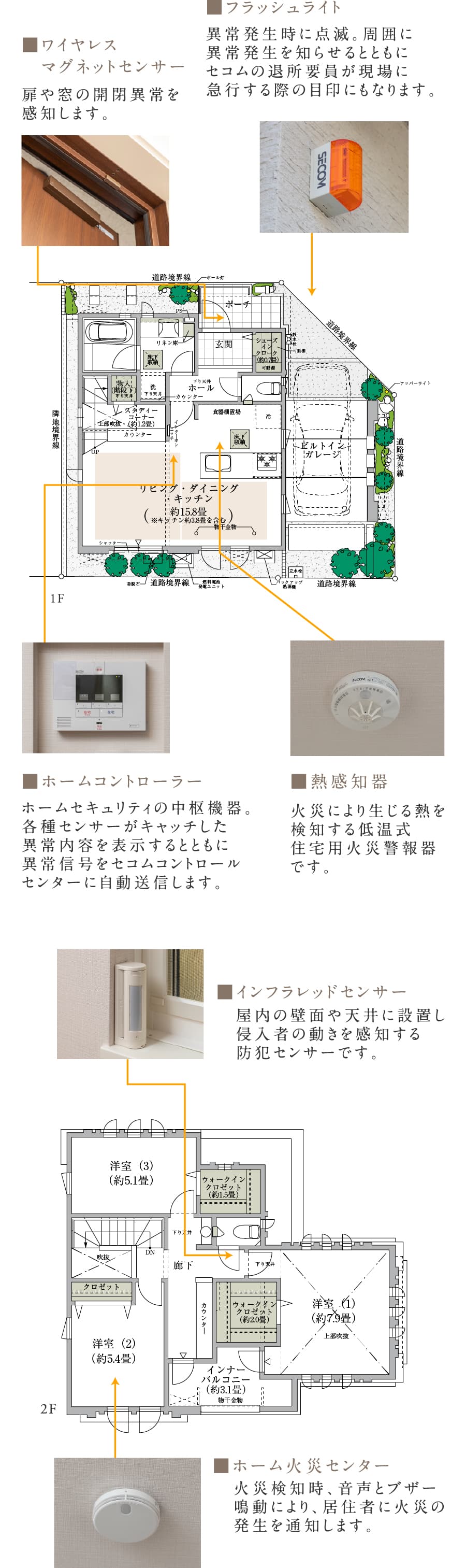 セキュリティプラン