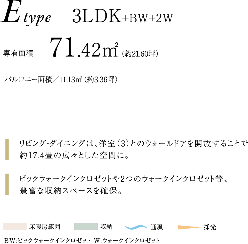 E type プラン概要